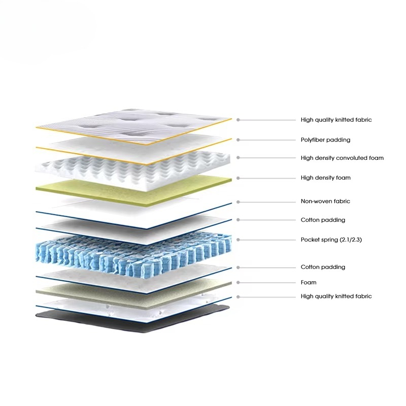 Materac Aidi Wysokiej Jakości  – Memory Foam Mattress In A Box Queen recenzja i cena