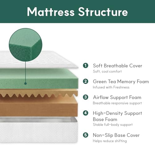 Materac Queen, 10-calowy mater – Memory Foam Mattress In A Box Queen recenzja i cena