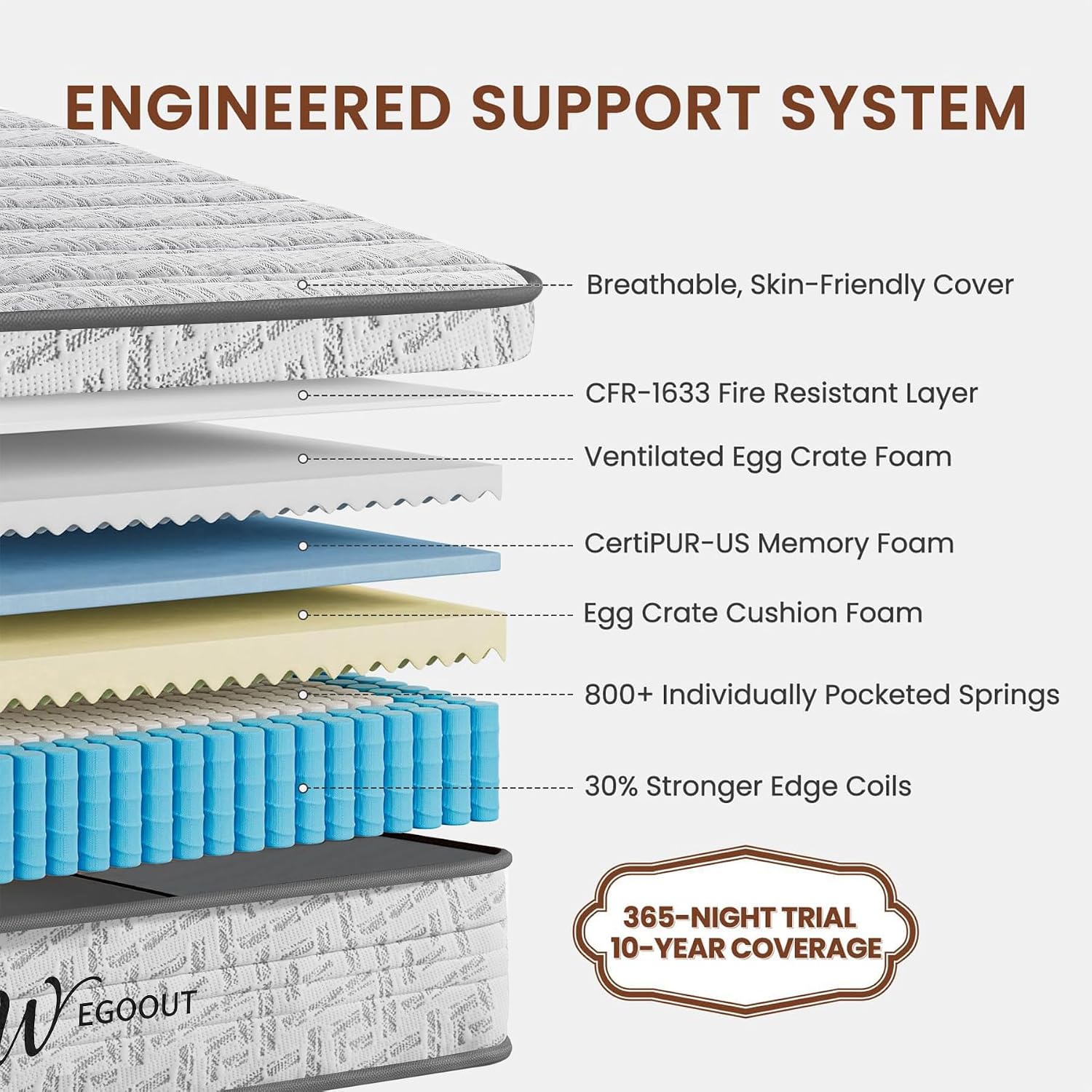 Materac Queen Size 12 cali, śr – Memory Foam Mattress In A Box Queen recenzja i cena